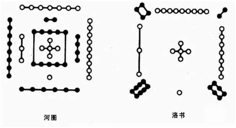 河圖口訣|先後天八卦與河圖洛書的口訣